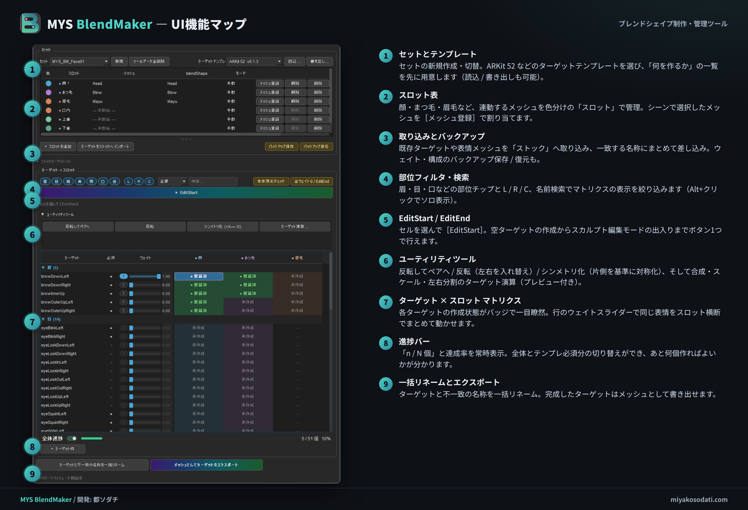 MYS BlendMaker UI機能マップ — 各セクションの役割