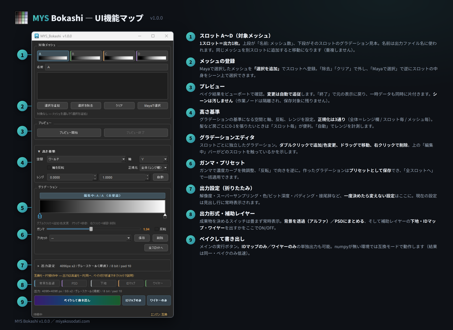 MYS Bokashi UI機能マップ — 各セクションの役割