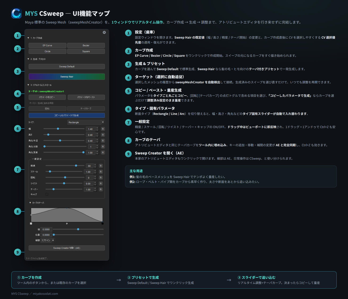MYS CSweep UI機能マップ — 各セクションの役割