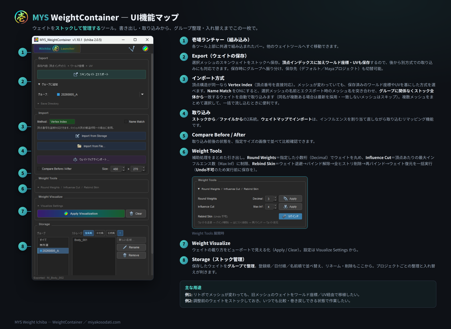 MYS WeightContainer UI機能マップ — ウェイトのストック管理/エクスポート/インポート