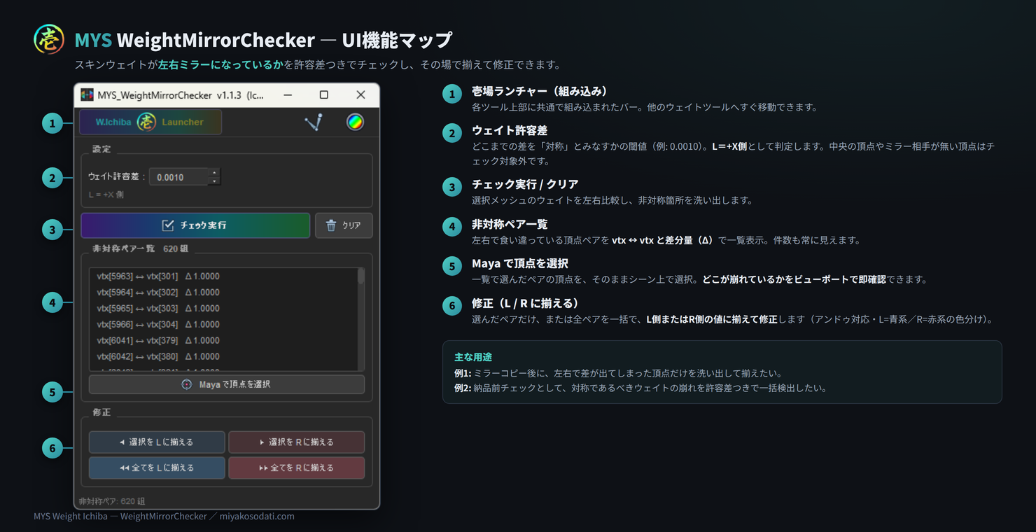 MYS WeightMirrorChecker UI機能マップ — 左右ミラーの差分チェックと修正
