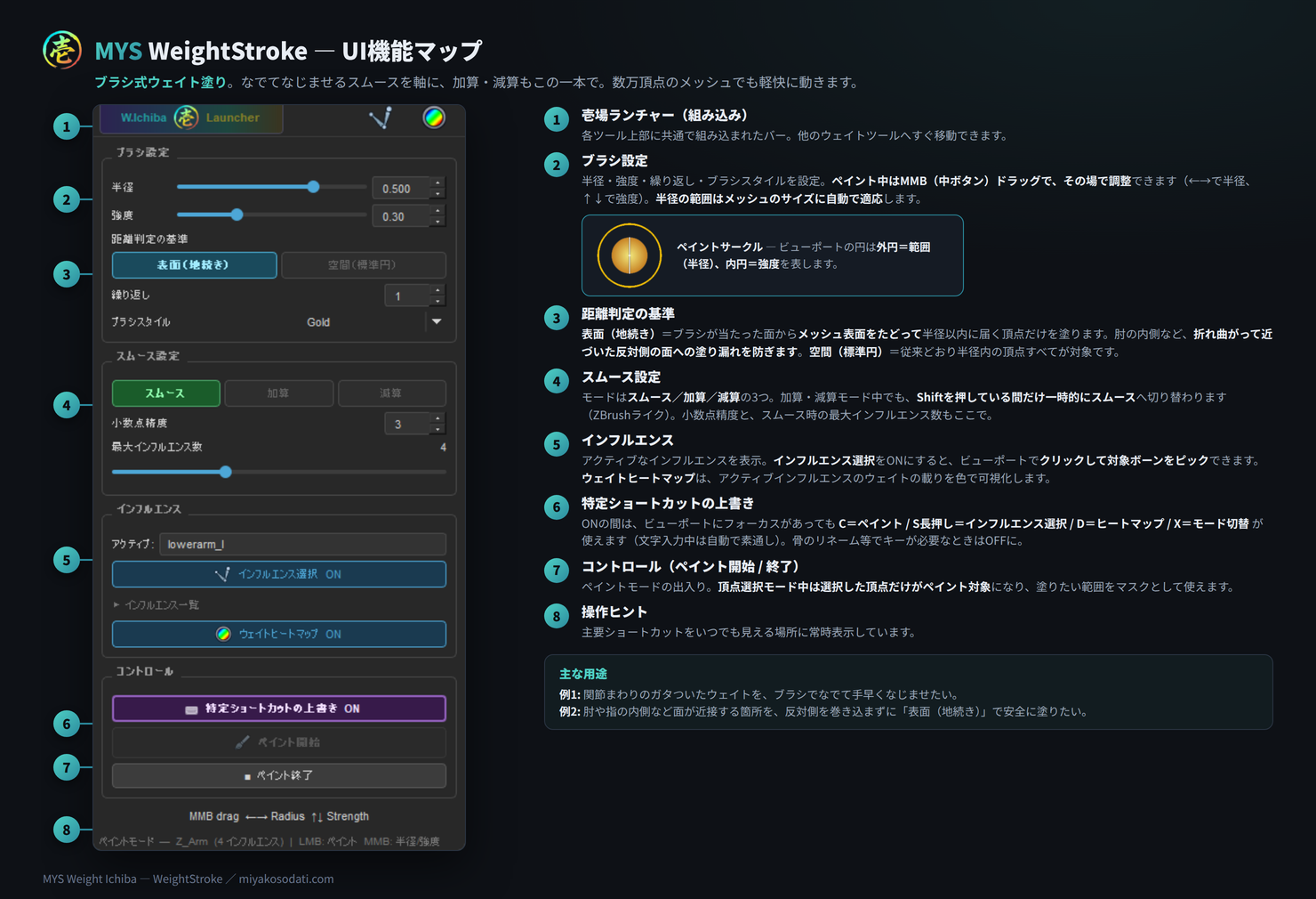 MYS WeightStroke UI機能マップ — ブラシ式ウェイト塗り